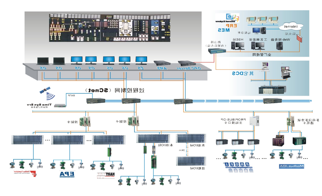 <br>JX-300XP是bbin推出的面向中小型规模生产装置的过程控制系统。系统吸收了最新的网络技术、微电子技术成果，充分应用了最新信号处理技术、高速网络通信技术、可靠的软件平台和软件设计技术以及现场总线技术，采用了高性能的微处理器和成熟的先进控制算法，全面提高了系统的稳定性和可靠性，可以广泛应用在各种复杂控制要求的生产装置。